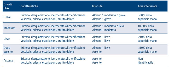 Terapia di dermatite atopic a bambini